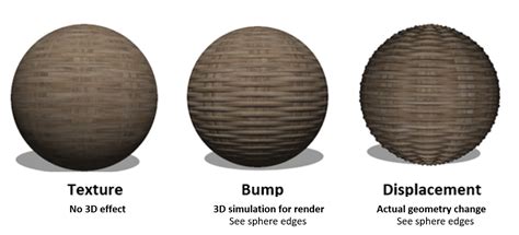 adding texture to 3d prints|Adding Textures to 3D models; Texture, Bump, and .